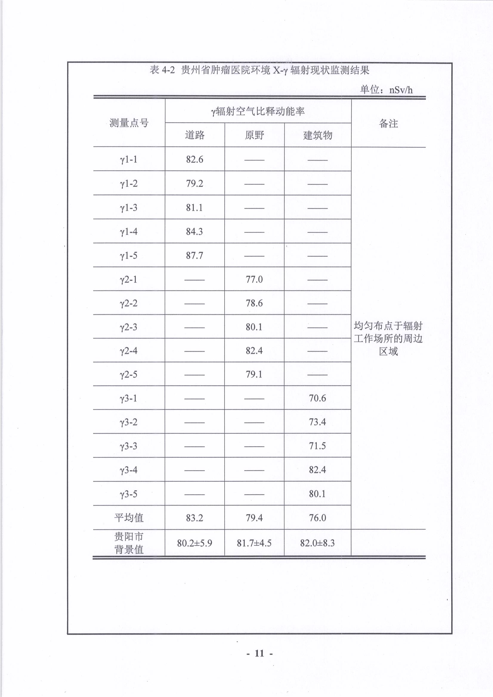 贵州省肿瘤医院 011.jpg