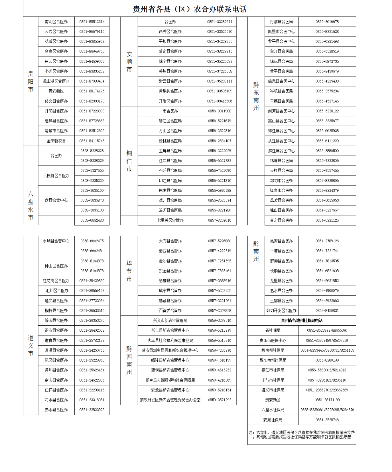 贵州省各县（区）农合办联系电话_1.jpg