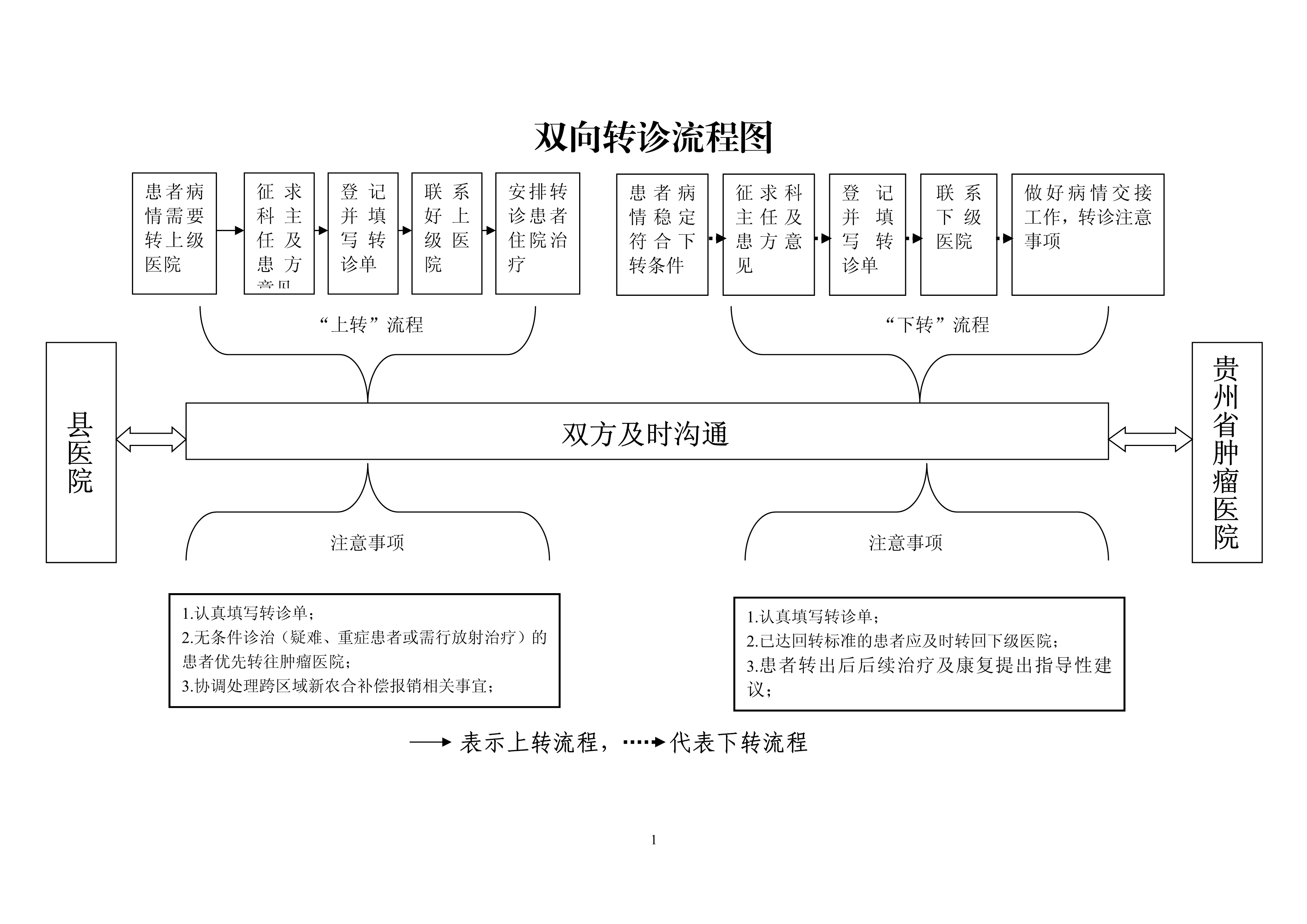 5.医院双向转诊须知及流程图_1.jpg