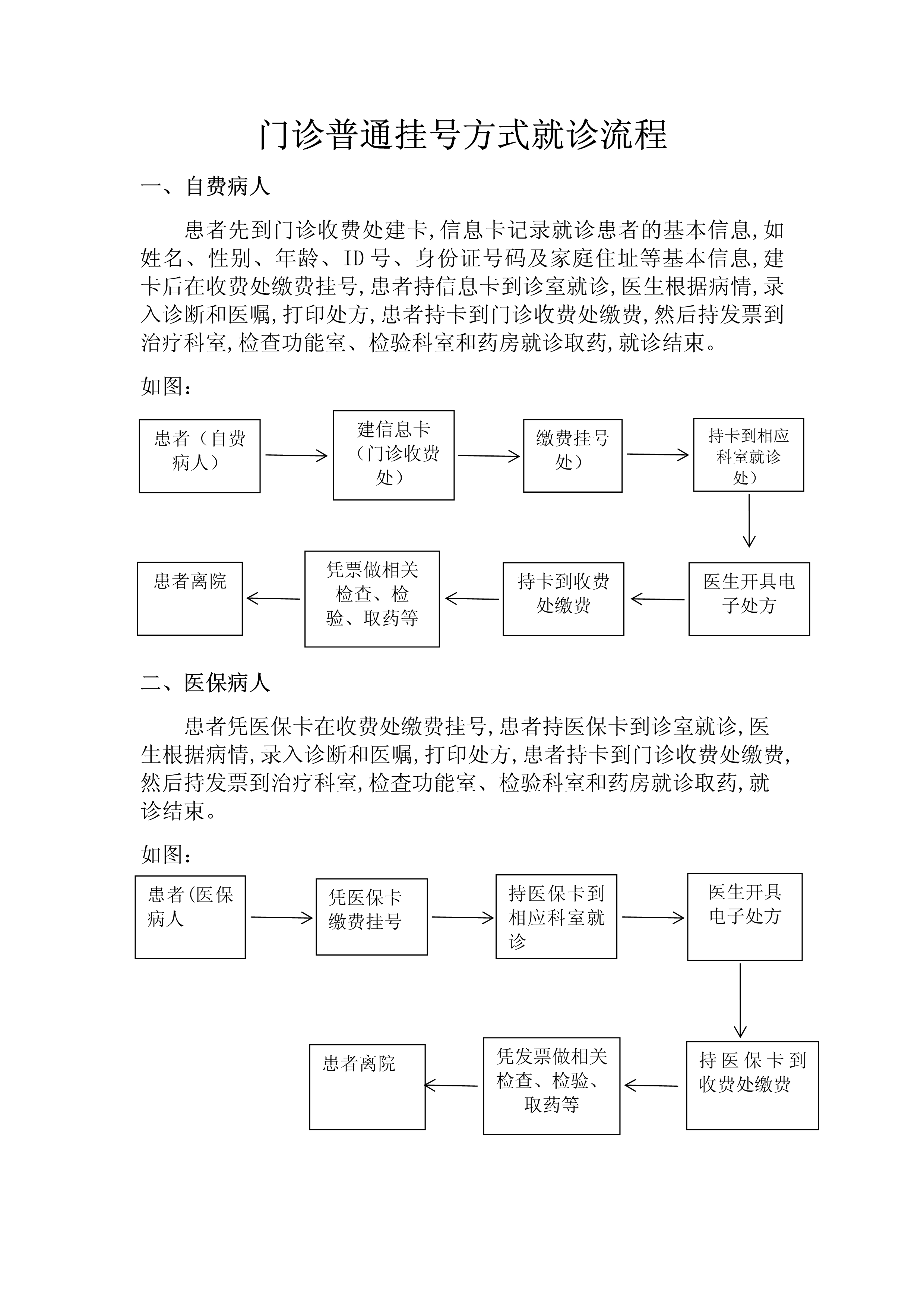 门诊普通挂号方式就诊流程_1.jpg